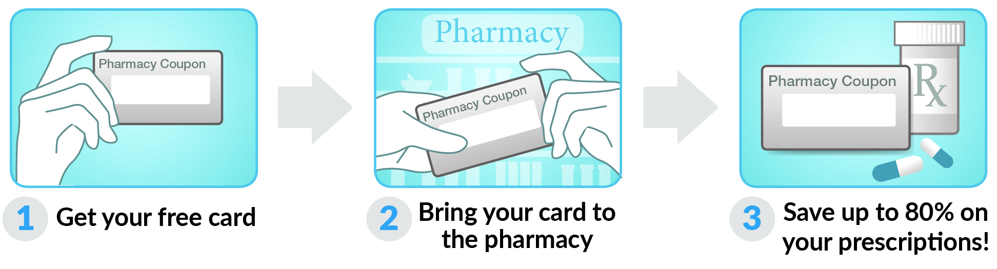 How to use California Rx Card Card